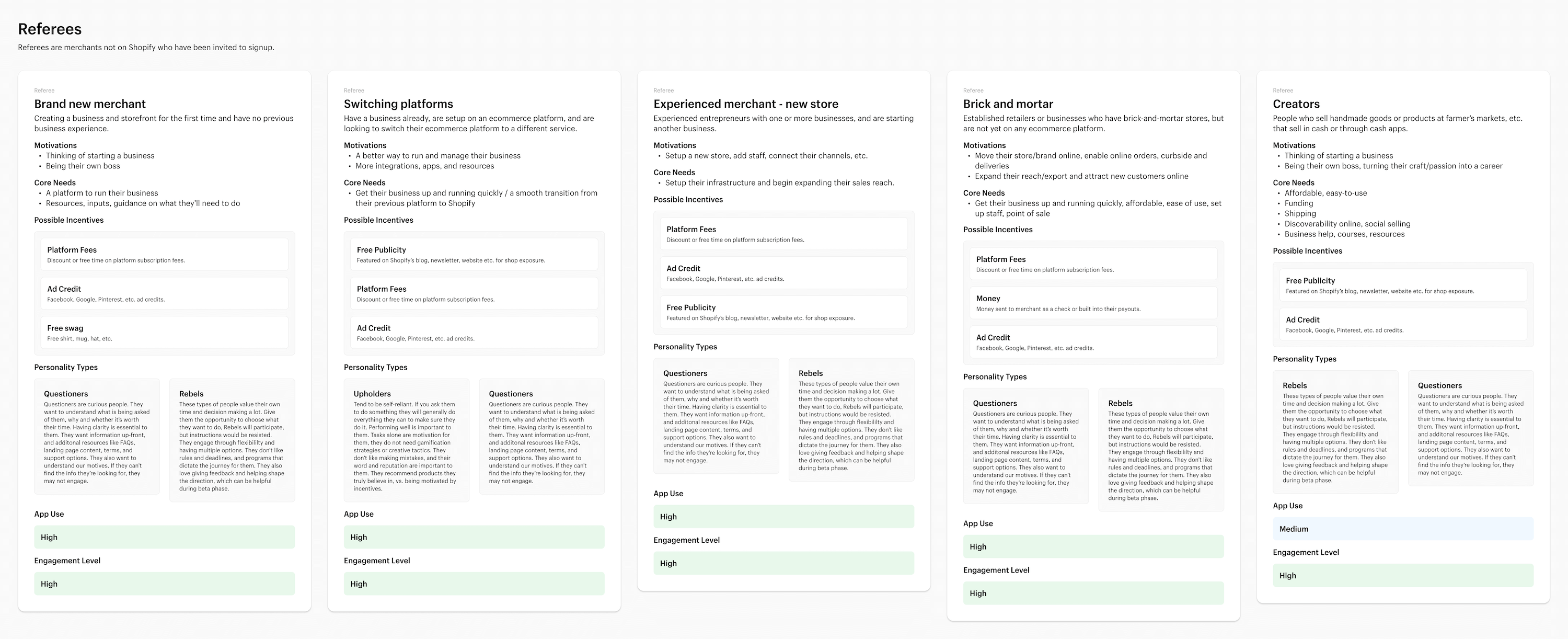 Shopify Merchant Referral Program referees image