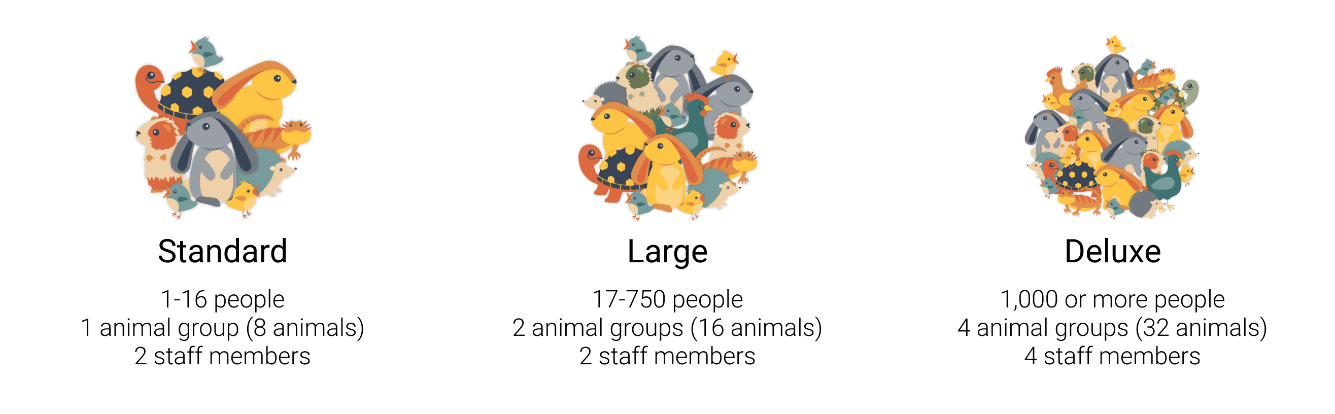 Animal groups for tiny tails